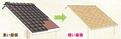 �w�����x�̌y�ʉ�