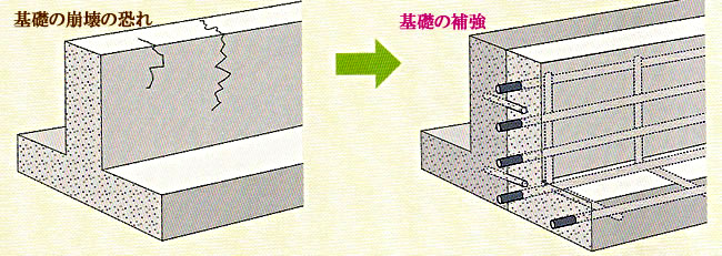 �w�����̊�b�x�̕⋭