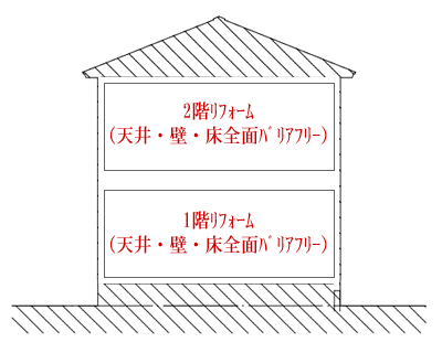 住まいを1階、2階全面リニューアル