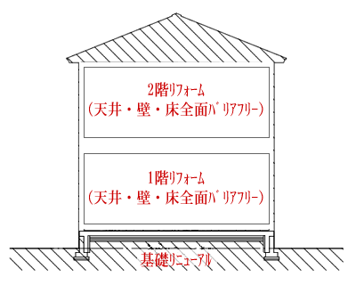 基礎部と1階、2階建物全面改造