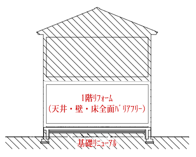 基礎部と1階居室・その他の全面改造