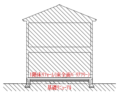 基礎部と床の全面改造