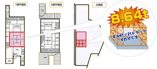 �Z�t�e�B�[���[���̑ϋv�x